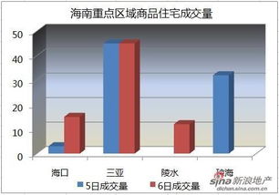 陵水房市驚現(xiàn)新低 2月6日均價(jià)跌至1.3萬/平，復(fù)蘇曙光或隱于政策微調(diào)